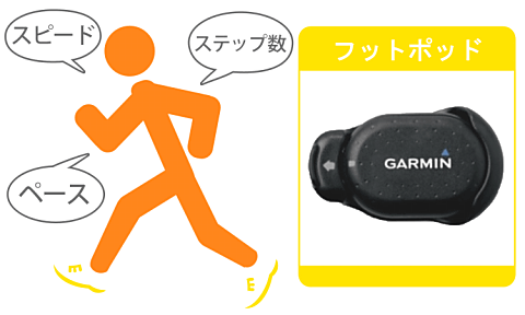 フットポッド