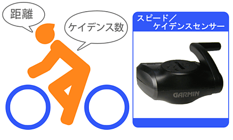 スピード_ケイデンスセンサー