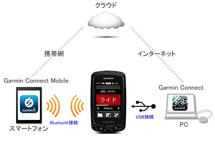 Basecamp mobile