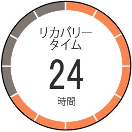 みちびき対応