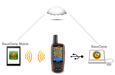 BaseCamp mobile