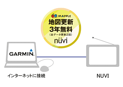 nuvi_ポータブル