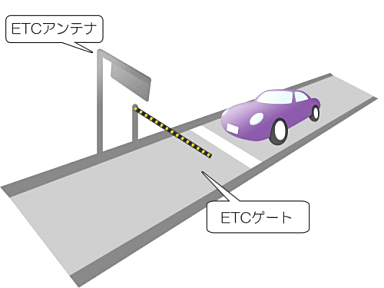 Nuvi_スマートICイメージ