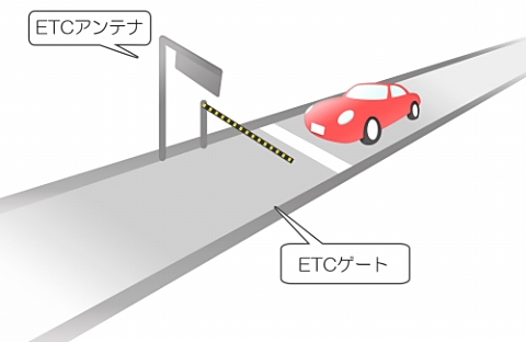 Nuvi_スマートICイメージ