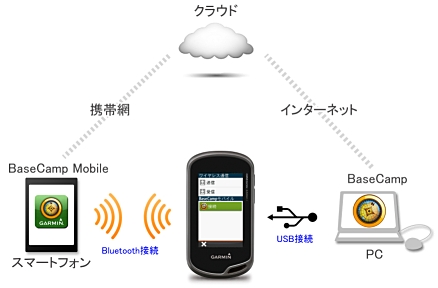 Basecamp mobile