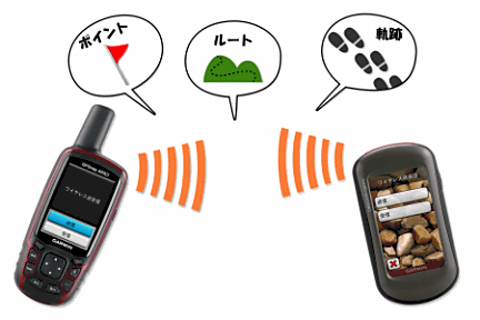 GPS_ワイヤレス通信