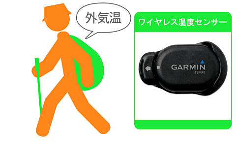 GLONASS対応