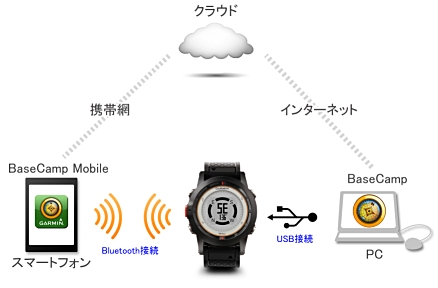 Basecamp mobile