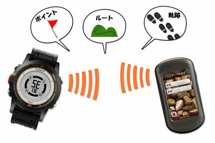 GPS_ワイヤレス通信