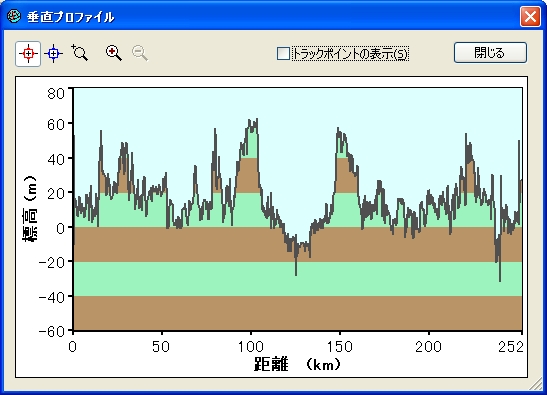 GPS及び各種センサー応用機器のトップシェアを誇るGARMIN(ガーミン)の正規代理店いいよねっと